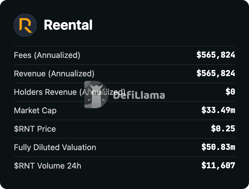 Reental key metrics infographic showing the gap between marketed numbers and verifiable data